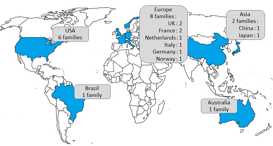 World ROSAH families